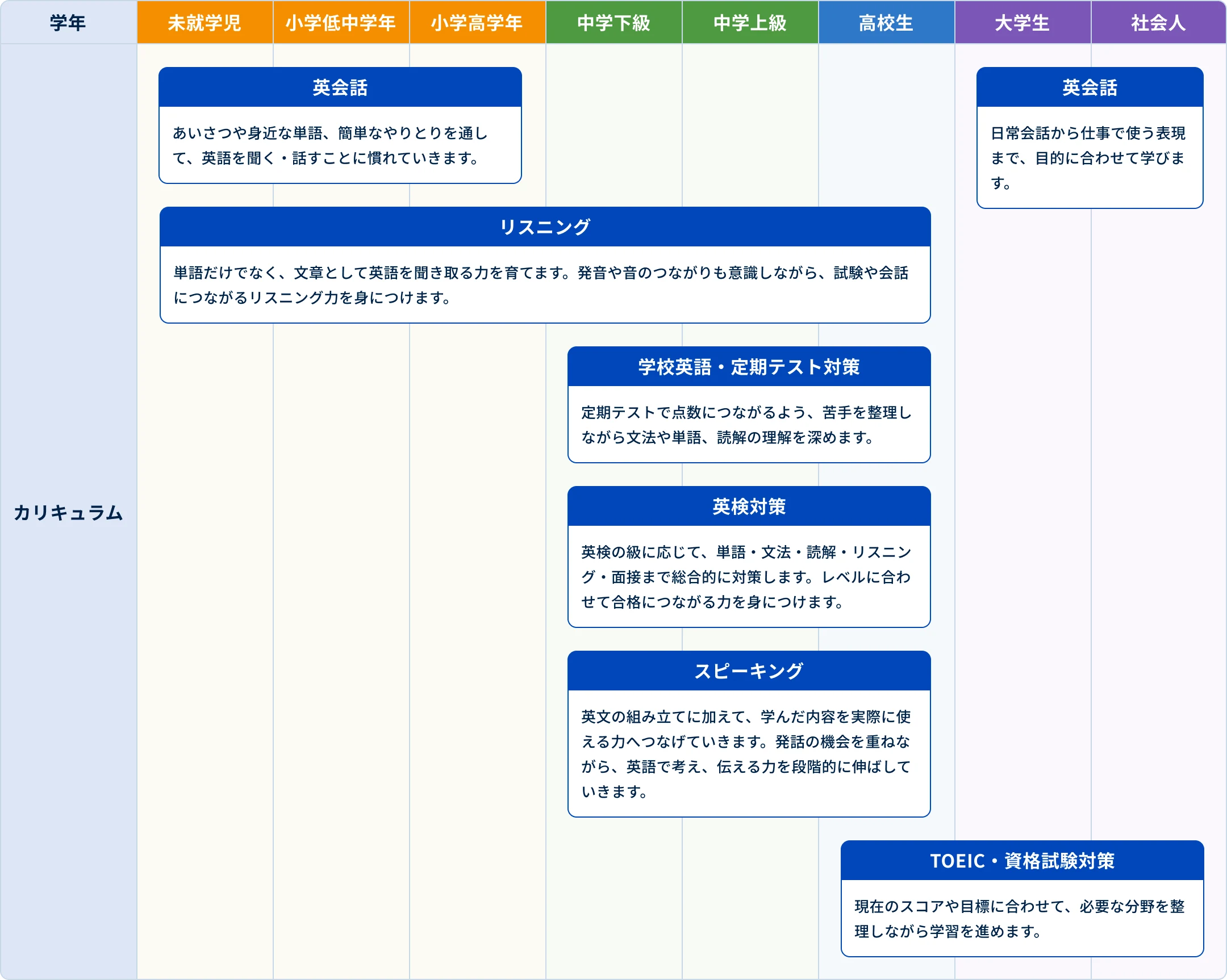 学年別カリキュラム表